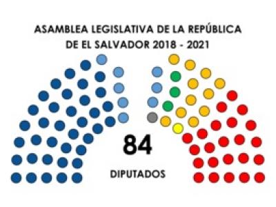 Выборы в законодательное собрание Сальвадора