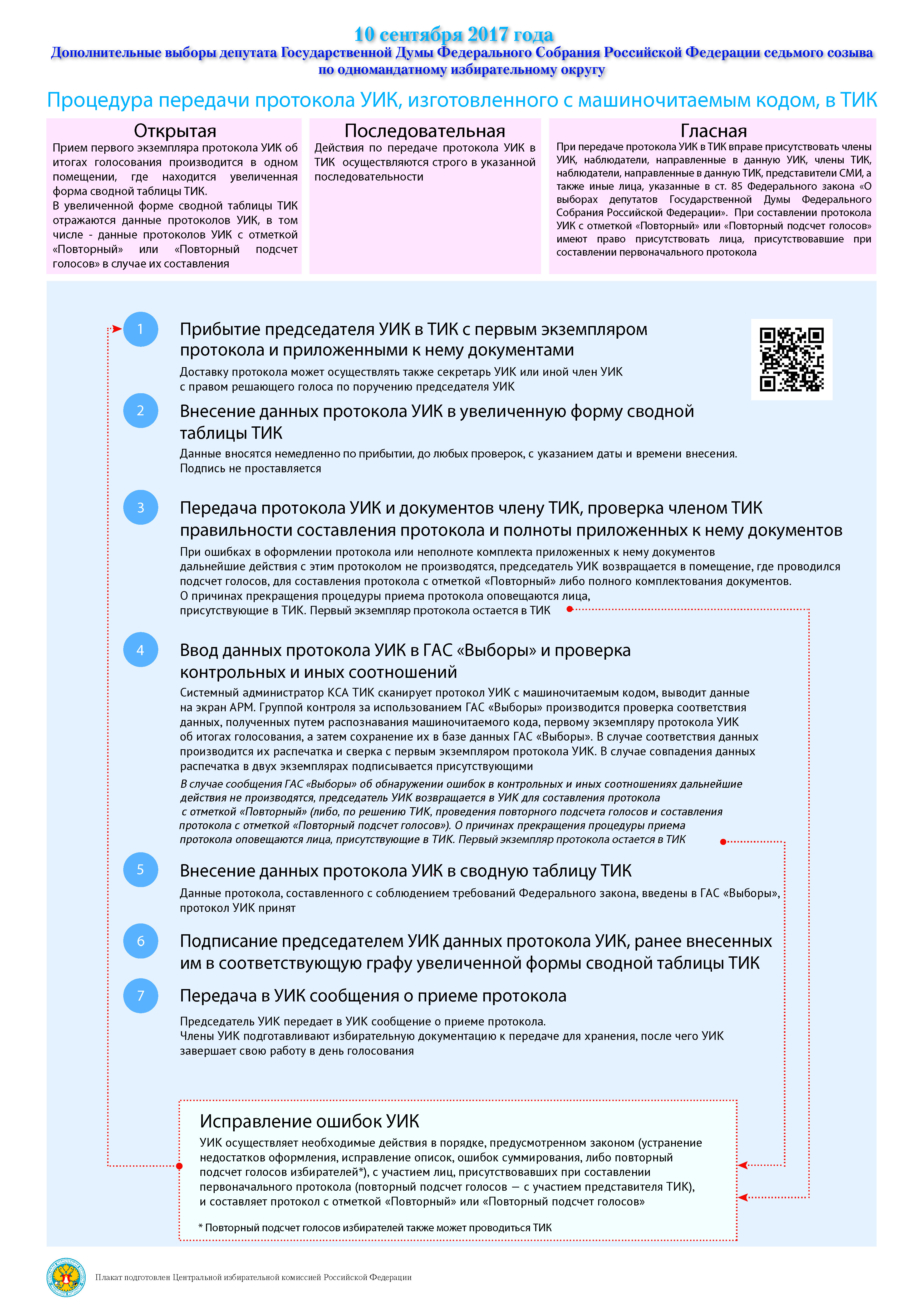 Выборы комиссия по подсчету голосов. Протокол на выборы депутатов. Протокол уик с машиночитаемым кодом. Протокол об итогах голосования. Выборы тик уик.