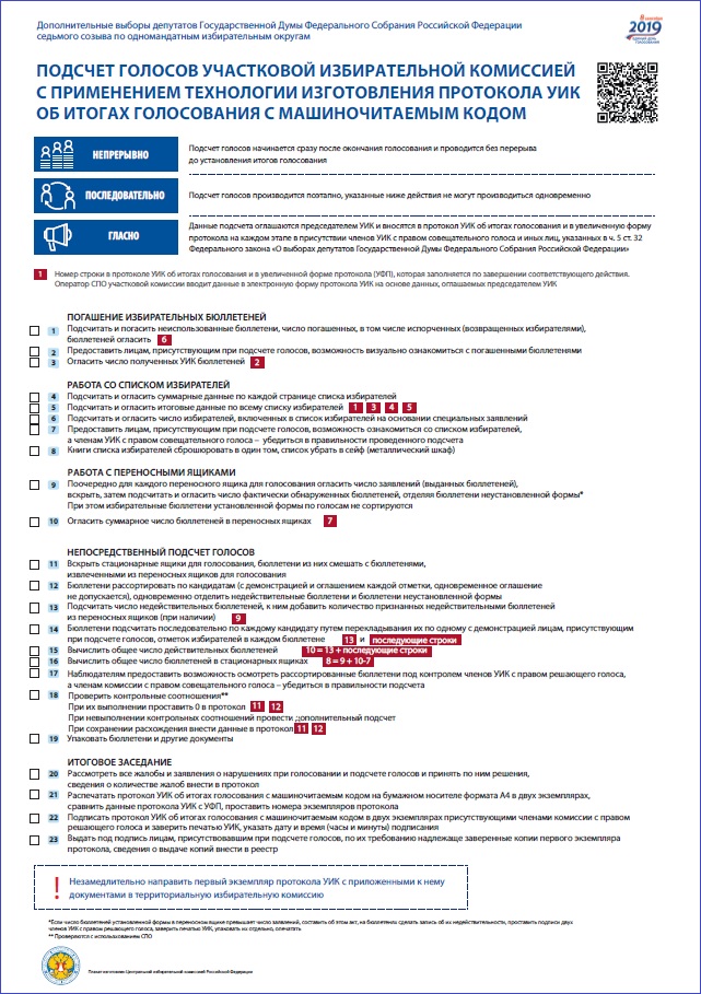 Порядок подсчета голосов. Протокол подсчета голосов избирательная комиссия. Протокол уик с машиночитаемым кодом. Порядок подсчета голосов на выборах президента