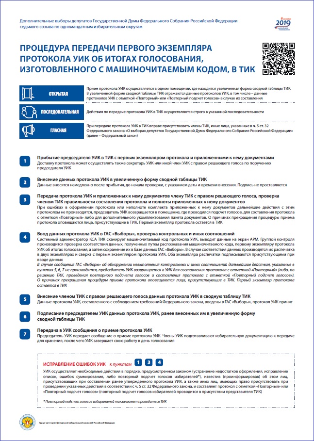 Приложение информации уик. Протокол участковой комиссии об итогах голосования. Решение уик о подписании протокола.