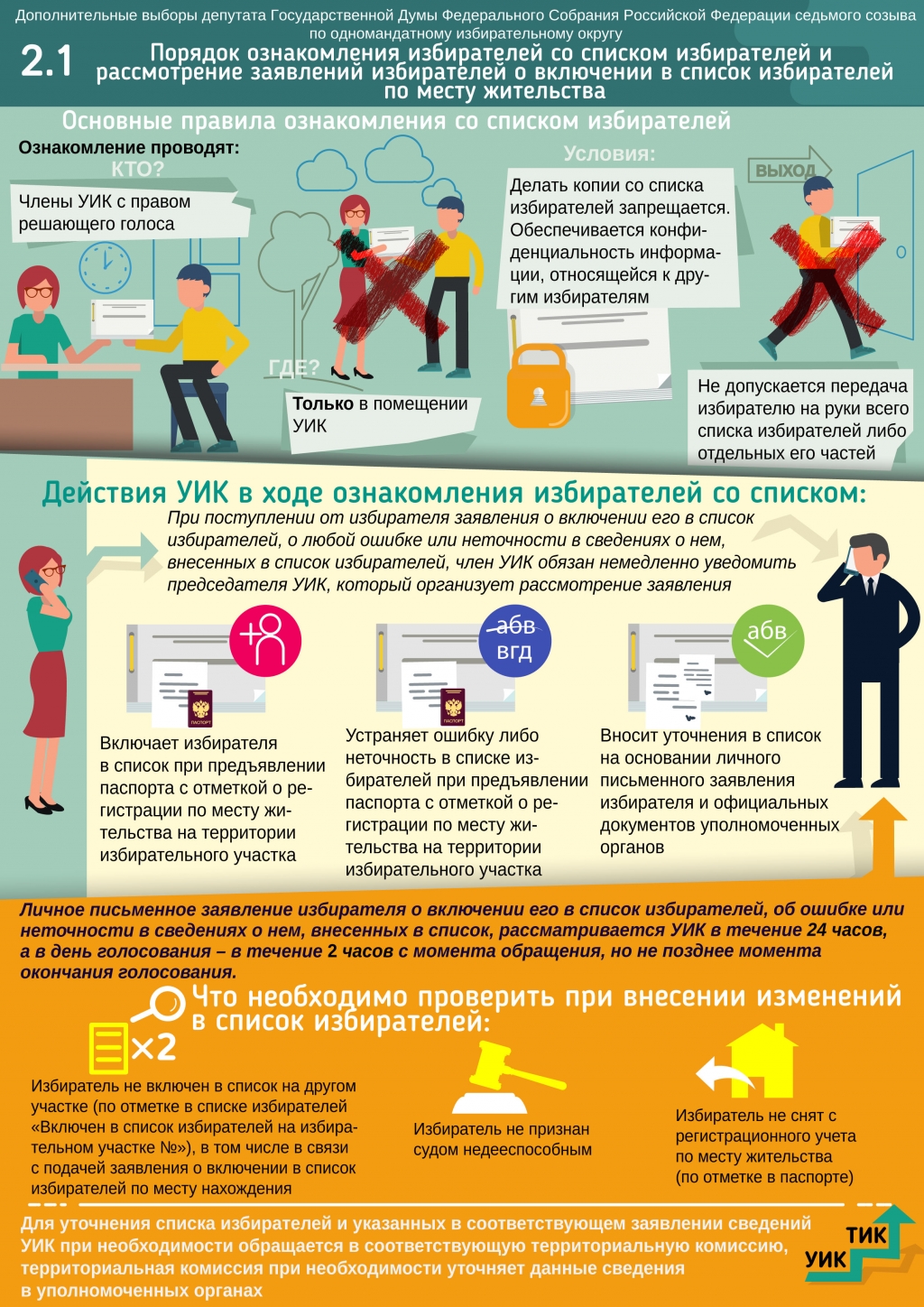 Приложение информации уик. Порядок ознакомления избирателей со списком избирателей. Заявление о включении в список избирателей. Заявление избирателя о включении его в список избирателей. Список избирателей на избирательном участке.