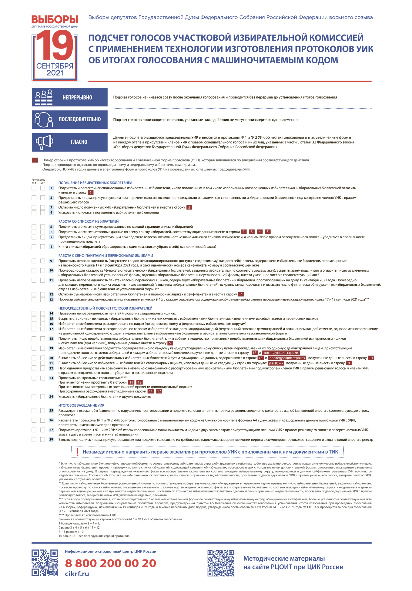 Порядок подсчета голосов на выборах президента. Протокол уик с машиночитаемым кодом. Плакат «подсчет голосов участковой избирательной комиссией». Выборы в Госдуму 2021 подсчет голосов. Протокол подсчета голосов избирательная комиссия.