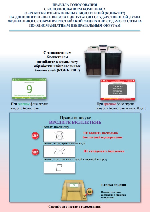 Тестирование бюллетень. КОИБ 2017 голосование. Комплект бюллетеней для тестирования КОИБ-2010. Плакат с правилами пользования КОИБ. Бюллетень для КОИБ.