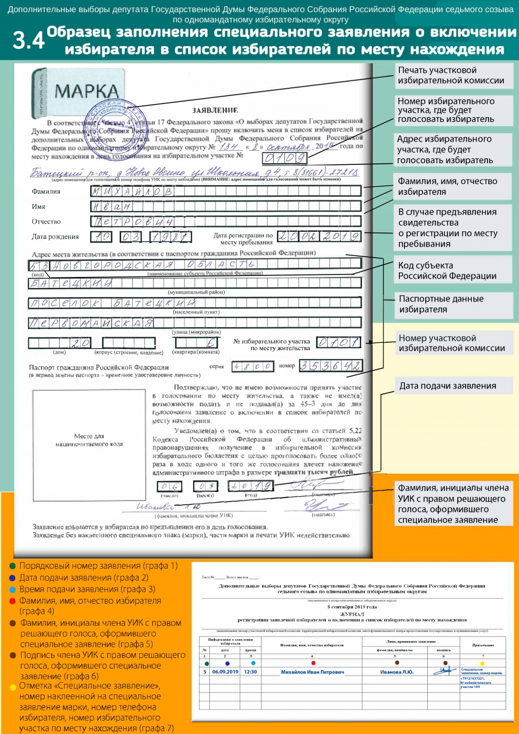 Нужно ли подавать заявку на голосование