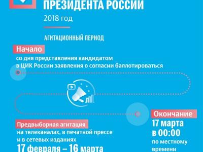 Приближается новый этап избирательной кампании