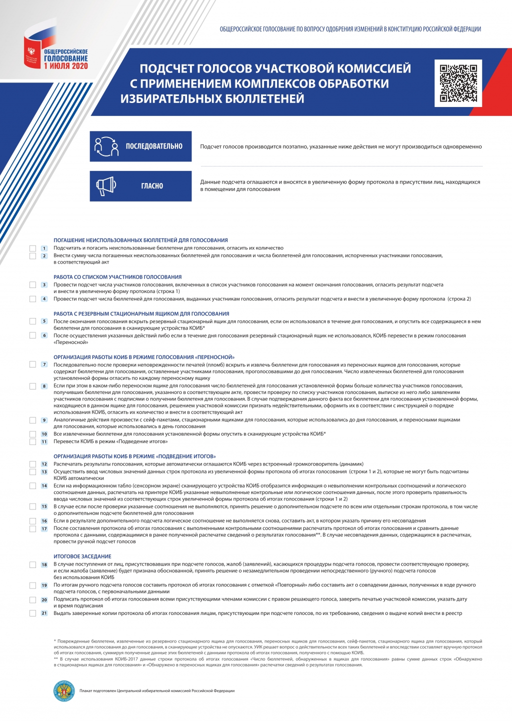 Технические средства подсчета голосов. Организация деятельности участковой избирательной комиссии. Избирательный бюллетень коиб. Бюллетень для коиб. Подсчет голосов избирателей.