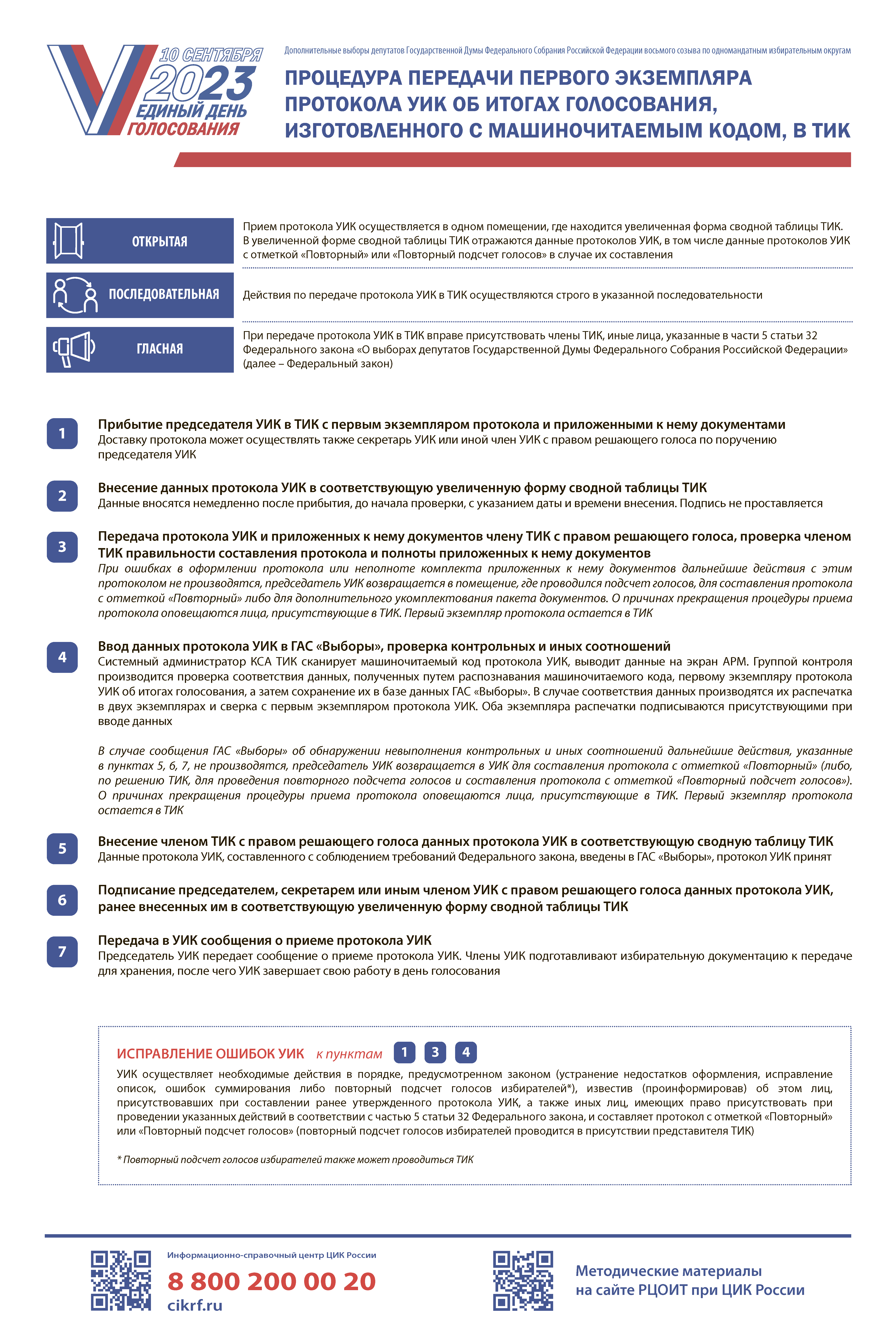 протокол с qr кодом участковой избирательной комиссии. Qr-код на выборах. протокол уик об итогах голосования с машиночитаемым кодом. протокол уик с машиночитаемым кодом. протокол участковой избирательной комиссии.