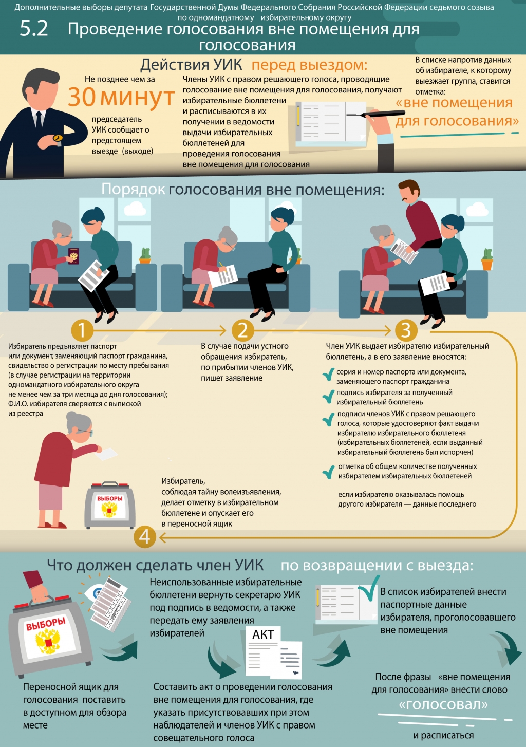В какое время можно голосовать на выборах. Голосование вне помещения для голосования. Порядок голосования вне помещения для голосования. Порядок действий на выборах. Памятка голосование вне помещения.