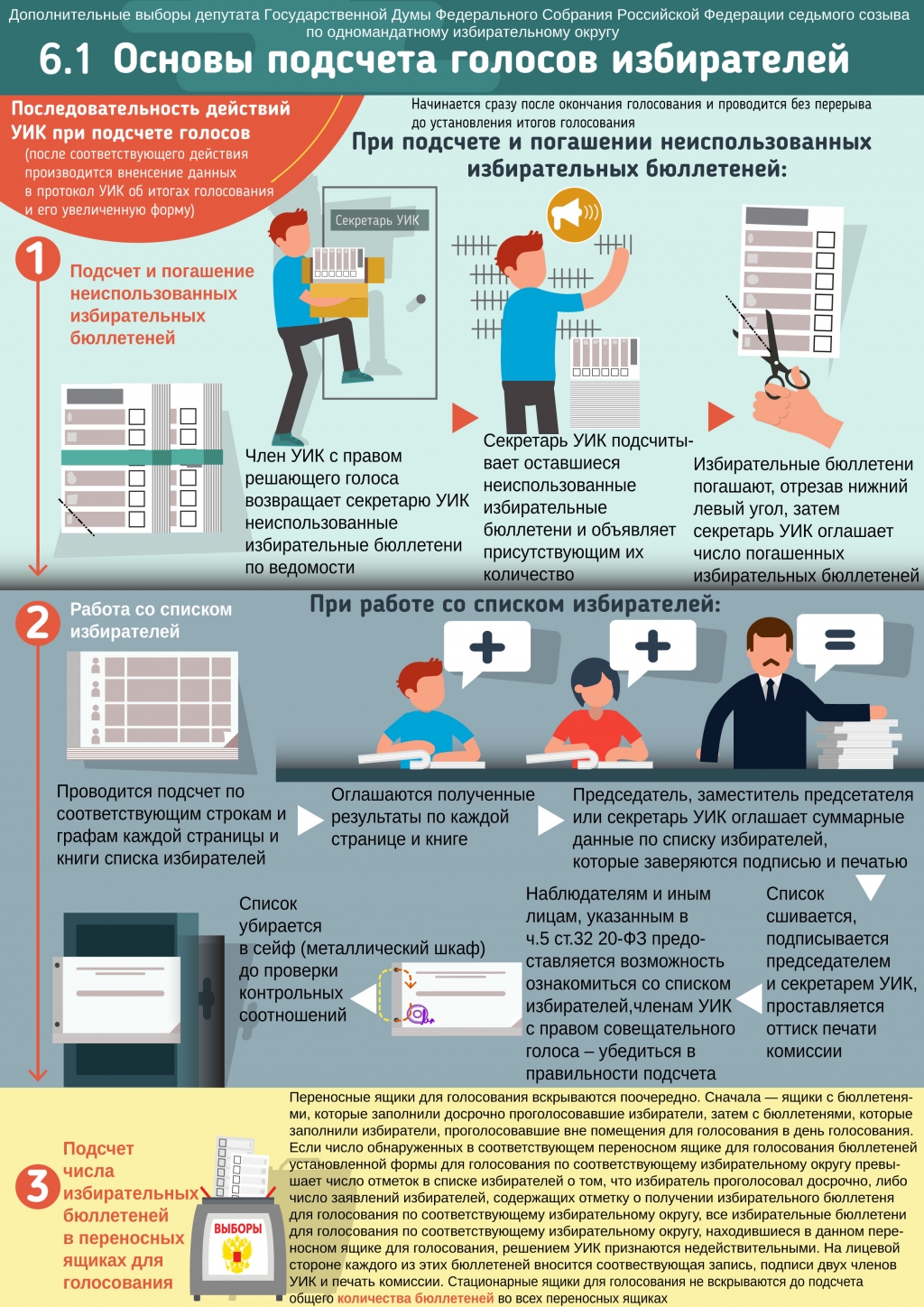 Работа со списком избирателей накануне дня