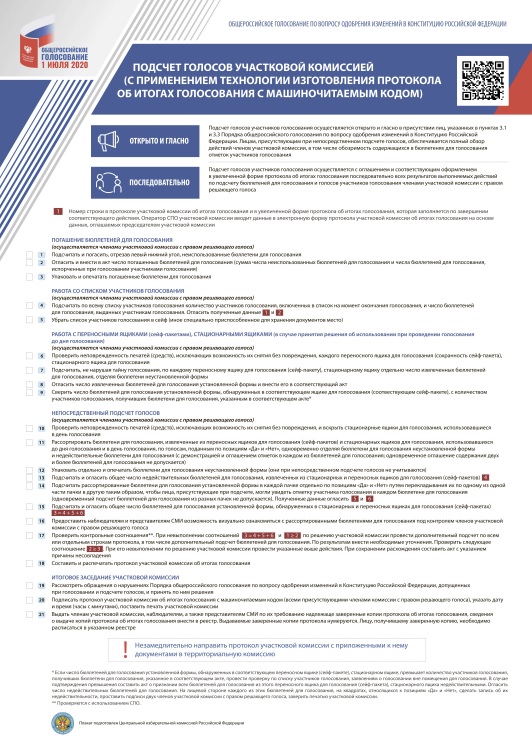 Порядок подсчета голосов на выборах президента. Порядок подсчета голосов. Плакат «подсчет голосов участковой избирательной комиссией». Протокол подсчета голосов избирательная комиссия. Порядок подсчета голосов избирателей.