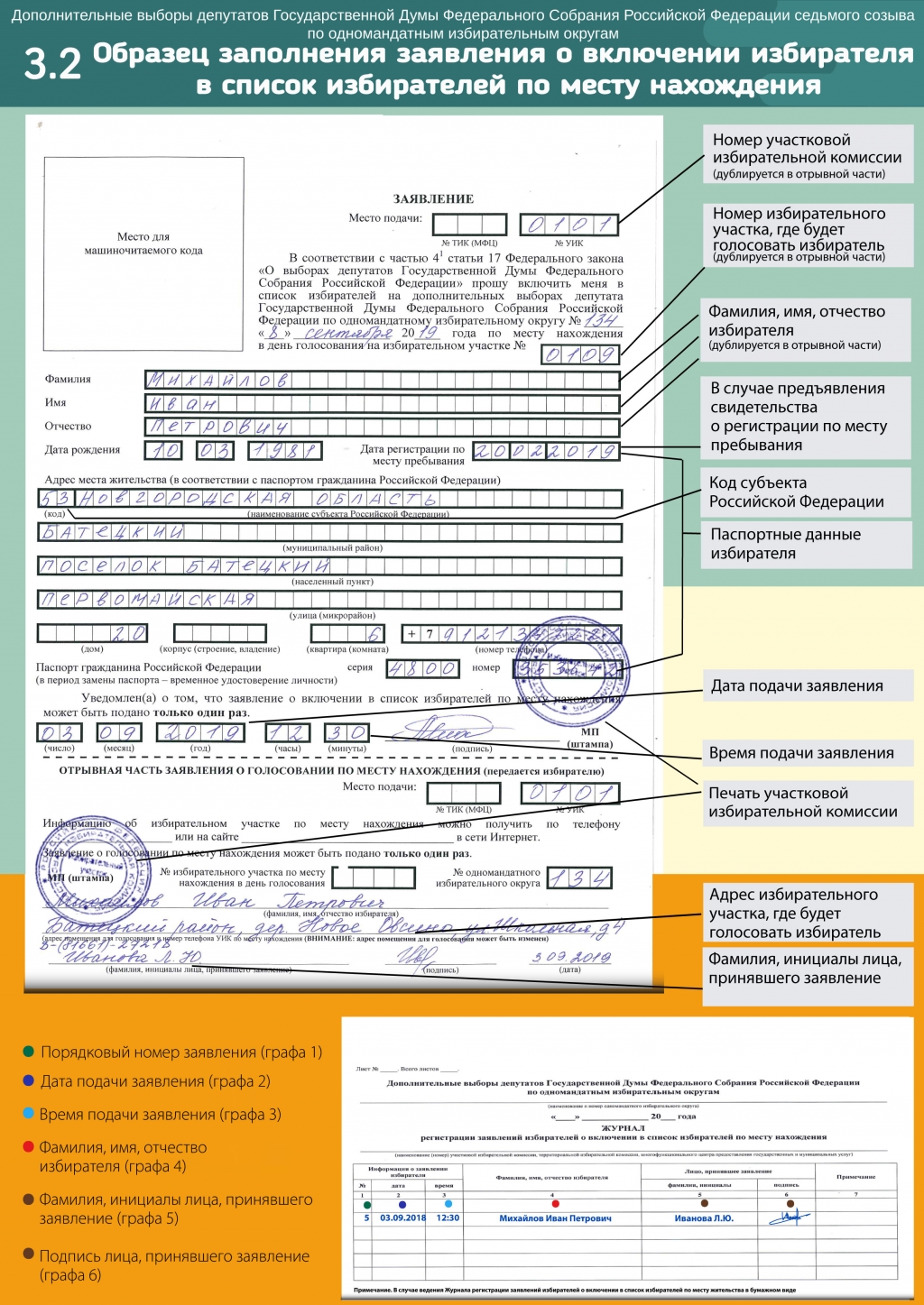 Нужно ли подавать заявку на голосование. Образец заявления о голосовании по месту нахождения. Образец заполнения заявления о голосовании по месту нахождения. Заявление о включении в список избирателей. Заявление на голосование.