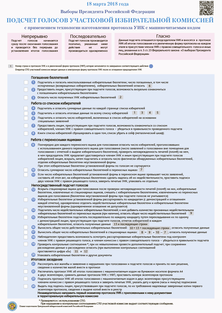 Выборы комиссия по подсчету голосов. Подсчет голосов. Таблица подсчета голосов уик. Подсчет голосов производит избирательная комиссия. Протокол с QR кодом участковой избирательной комиссии.