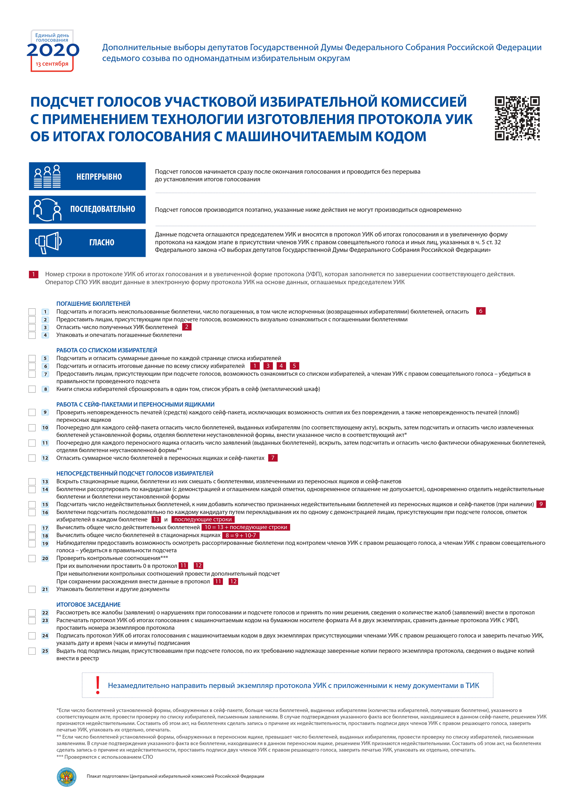 Решение о подписании протокола уик об итогах голосования образец