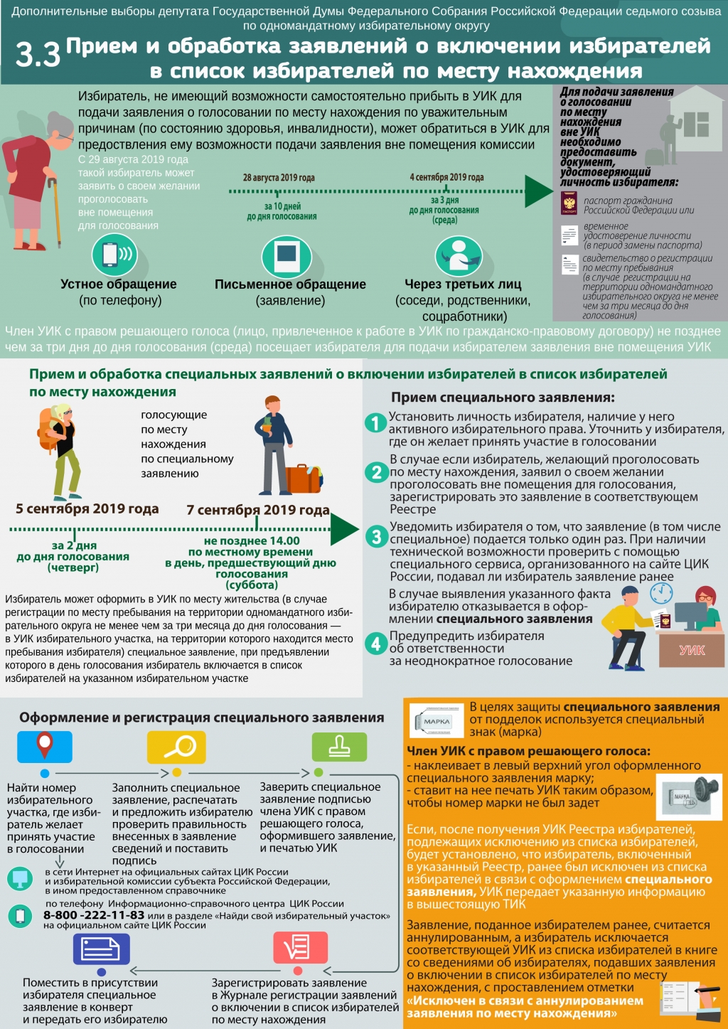 Можно ли голосовать если не подал заявление