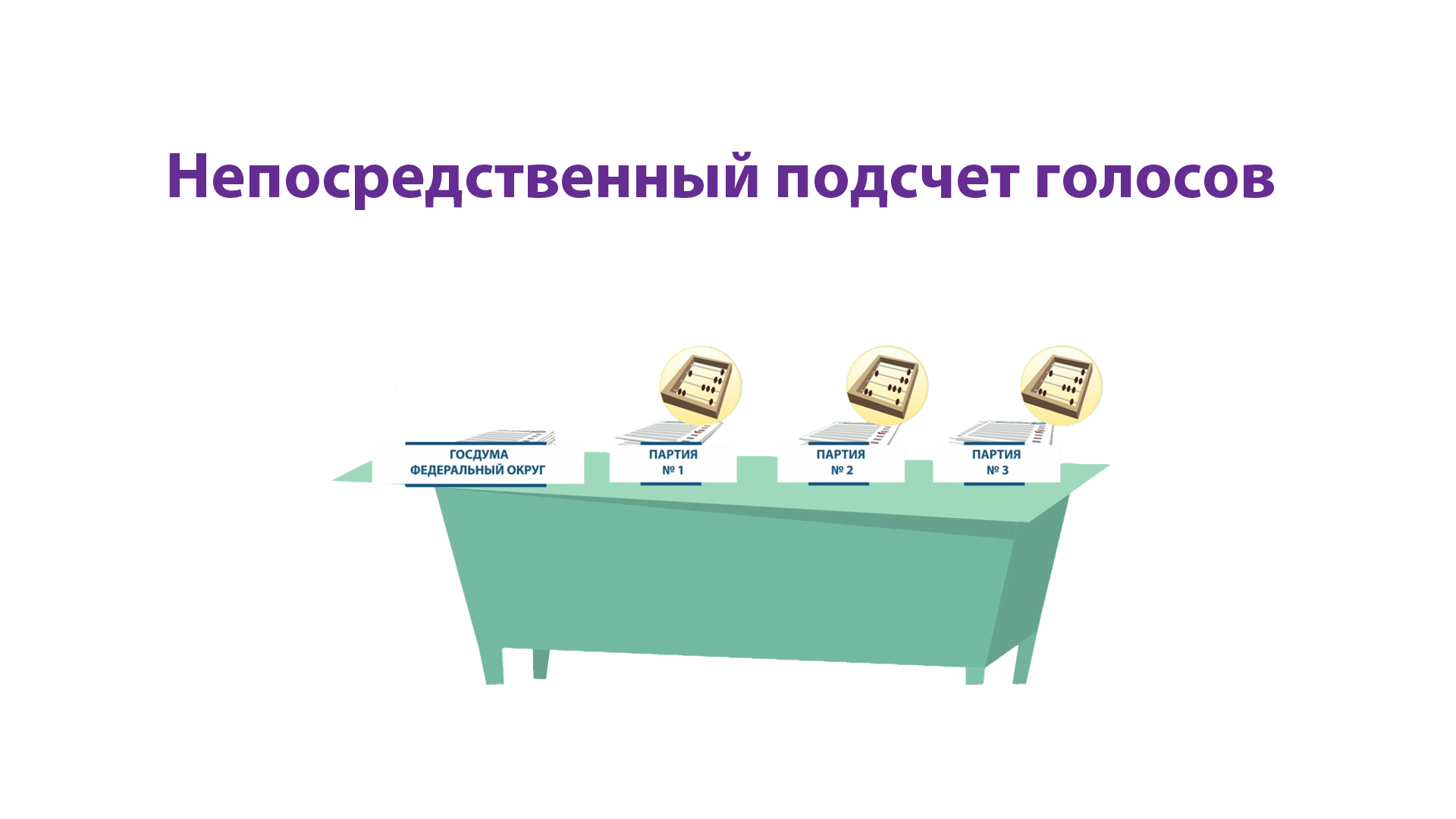 Выборы комиссия по подсчету голосов. Порядок подсчета голосов. Подсчет голосов избирателей. Непосредственным подсчётом это. Подсчет голосов картинка.