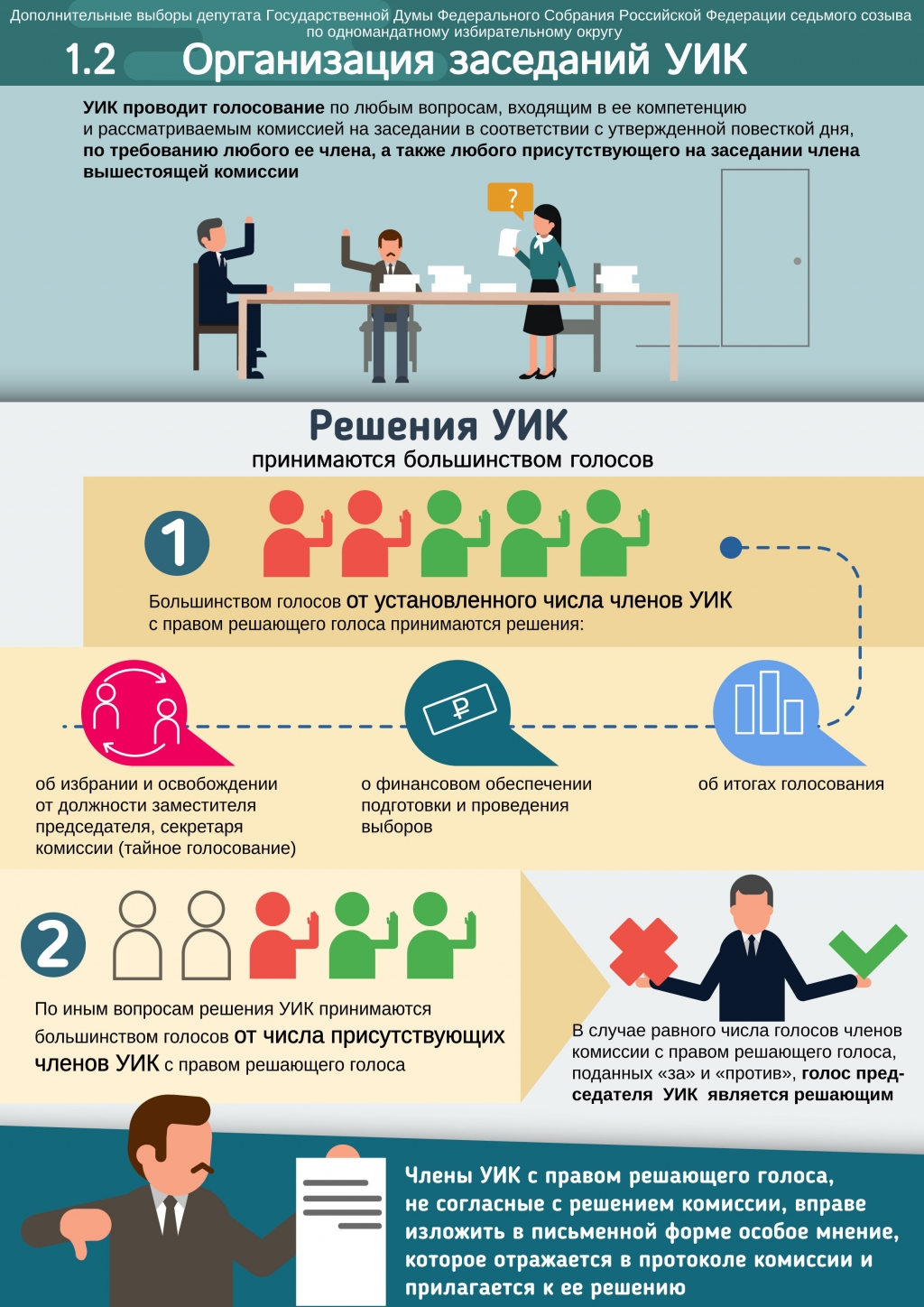 Первое заседание уик организационное образец