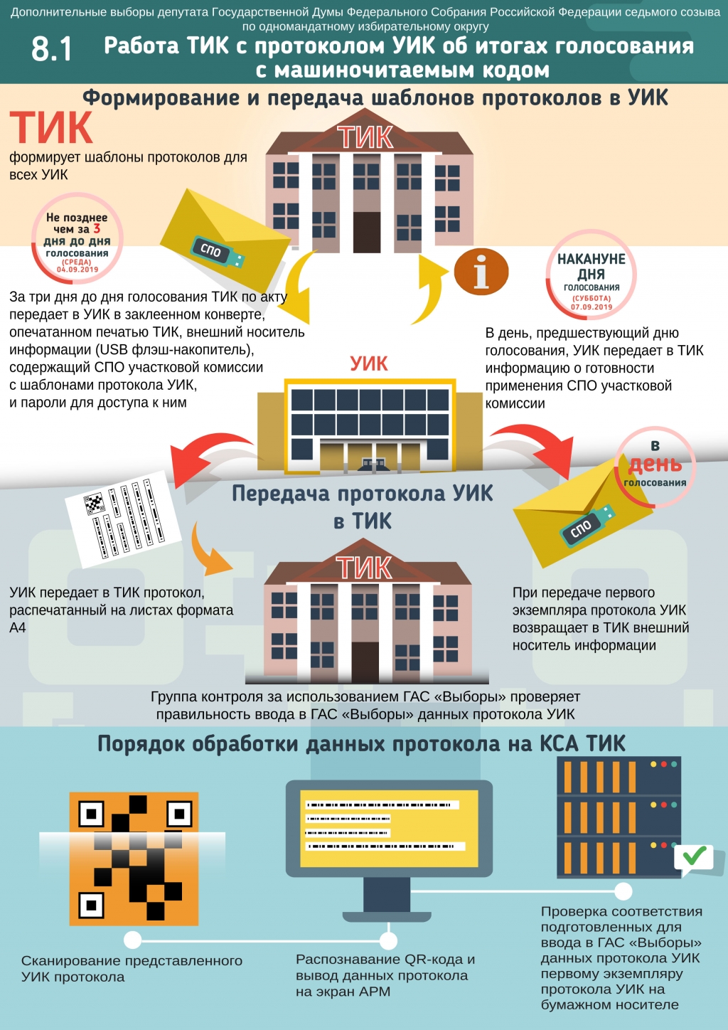назовите машиночитаемый источник информации. протокол уик об итогах голосования с машиночитаемым кодом. машиночитаемый код на выборах. итоговый протокол уик. протокол уик об итогах голосования составляется:.