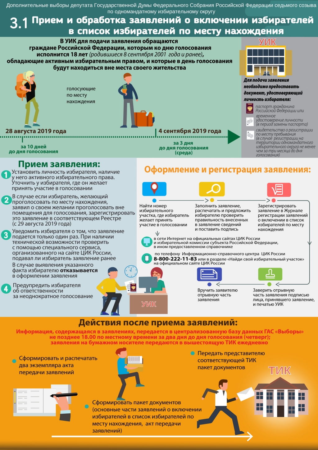 Дорожная карта выборов депутатов государственной думы федерального собрания российской федерации