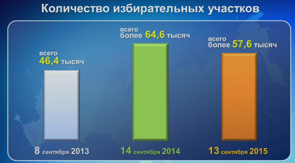 Сколько избирательных участков в россии 2024. Структура избирательной кампании. Численность избирательного участка. Структура избирательного участка. Ресурсы избирательной кампании.