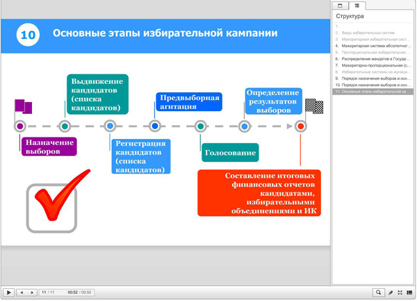 Интерактивный рабочий блокнот уик 2024 7.0. РЦОИТ. РЦОИТ тестирование. РЦОИТ при ЦИК России. РЦОИТ тестирование и получение сертификата.