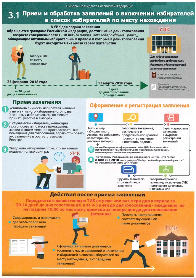 Нет списка избирателей по месту прописки