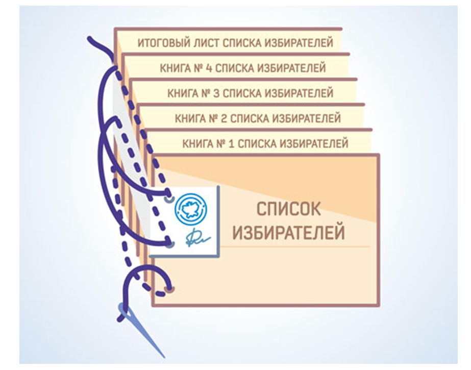 Сшивание списка избирателей. Книга списка избирателей. Правильное оформление книги со списком избирателей. Как прошить списки избирателей правильно. Как сброшюровать список избирателей.