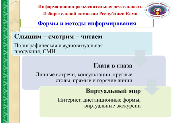 Цик тик уик схема. Порядок формирования избирательных комиссий. Избирательные комиссии субъектов рф. Структура избирательной комиссии рф. Полномочия цик рф.