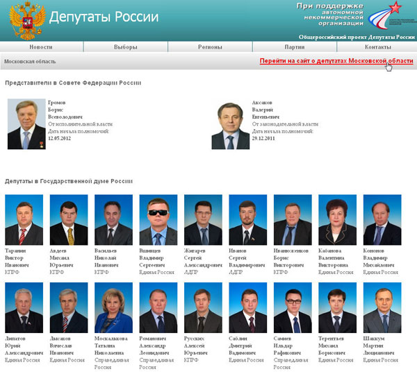 Сайт рцоит. Избирательные комиссии субъектов Российской Федерации. РЦОИТ при ЦИК России