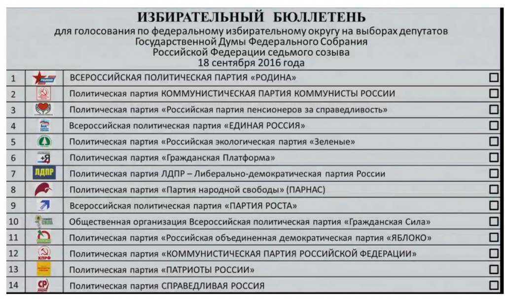 На рисунке представлен пример закрытого партийного списка
